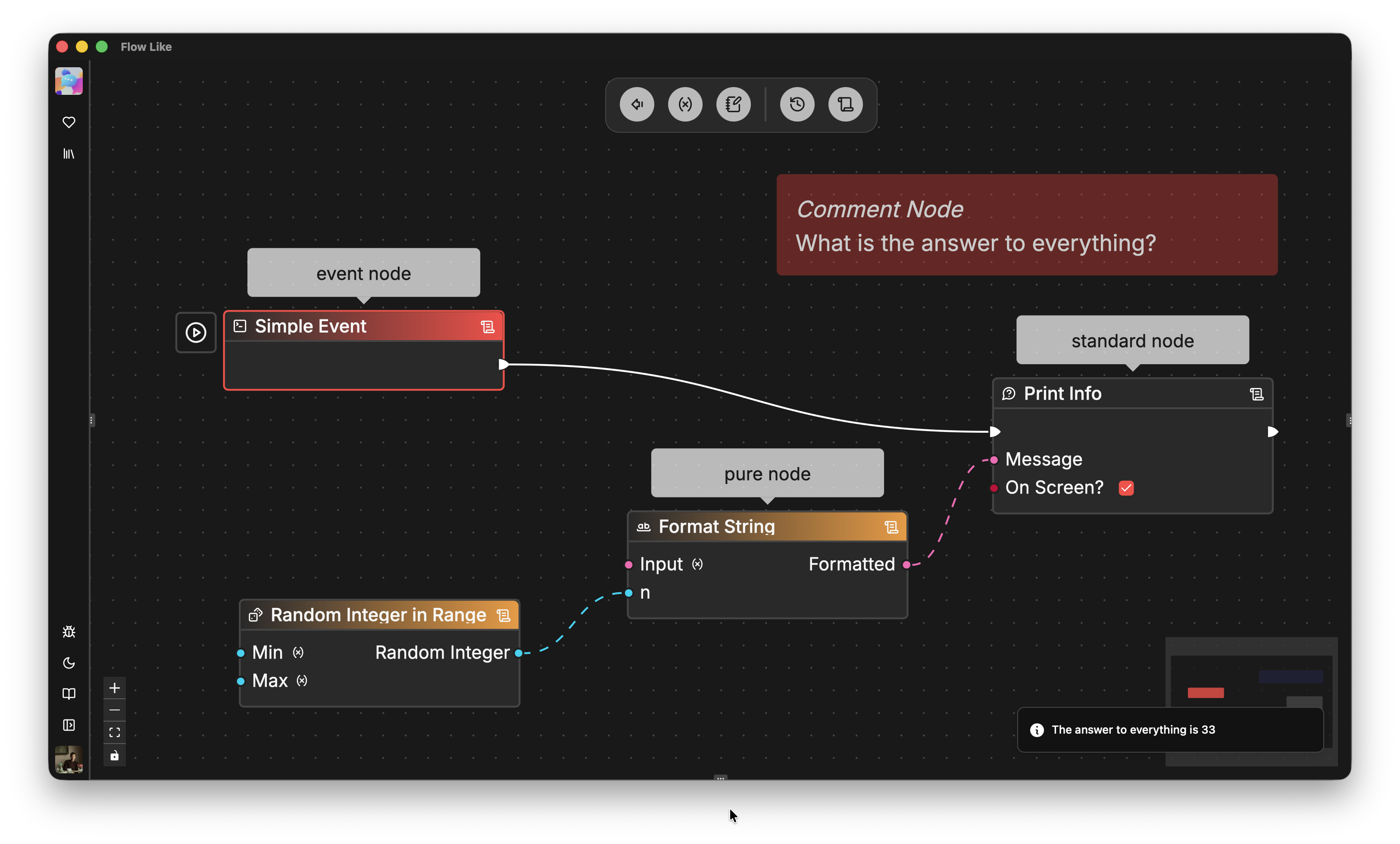 A screenshot showing a simple flow with all major node types: standard (impure), pure nodes, event nodes, and comment nodes