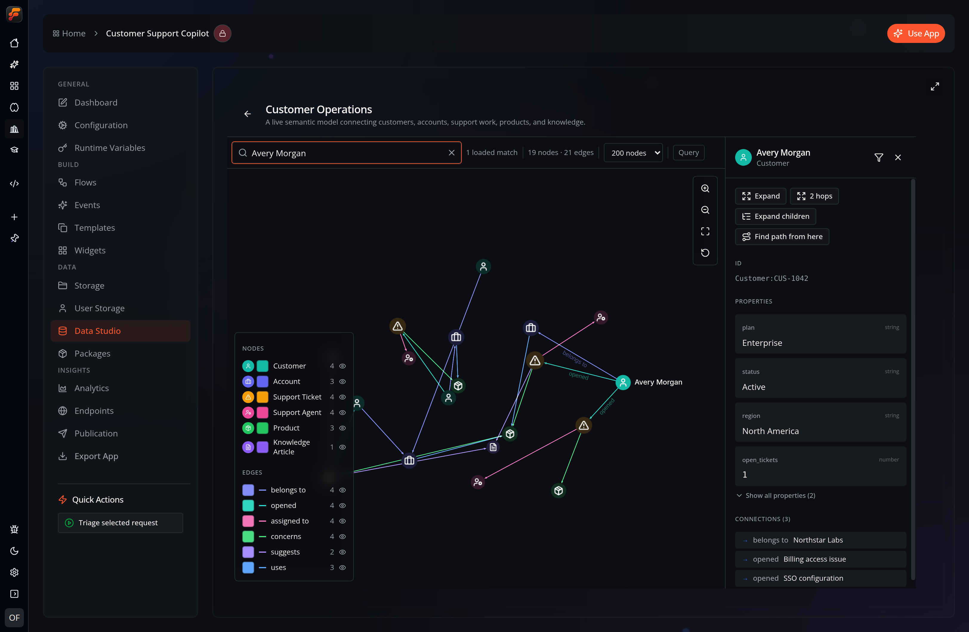 The graph search focused on Avery Morgan with the node inspector open, showing properties, connected objects, path finding, and expansion controls