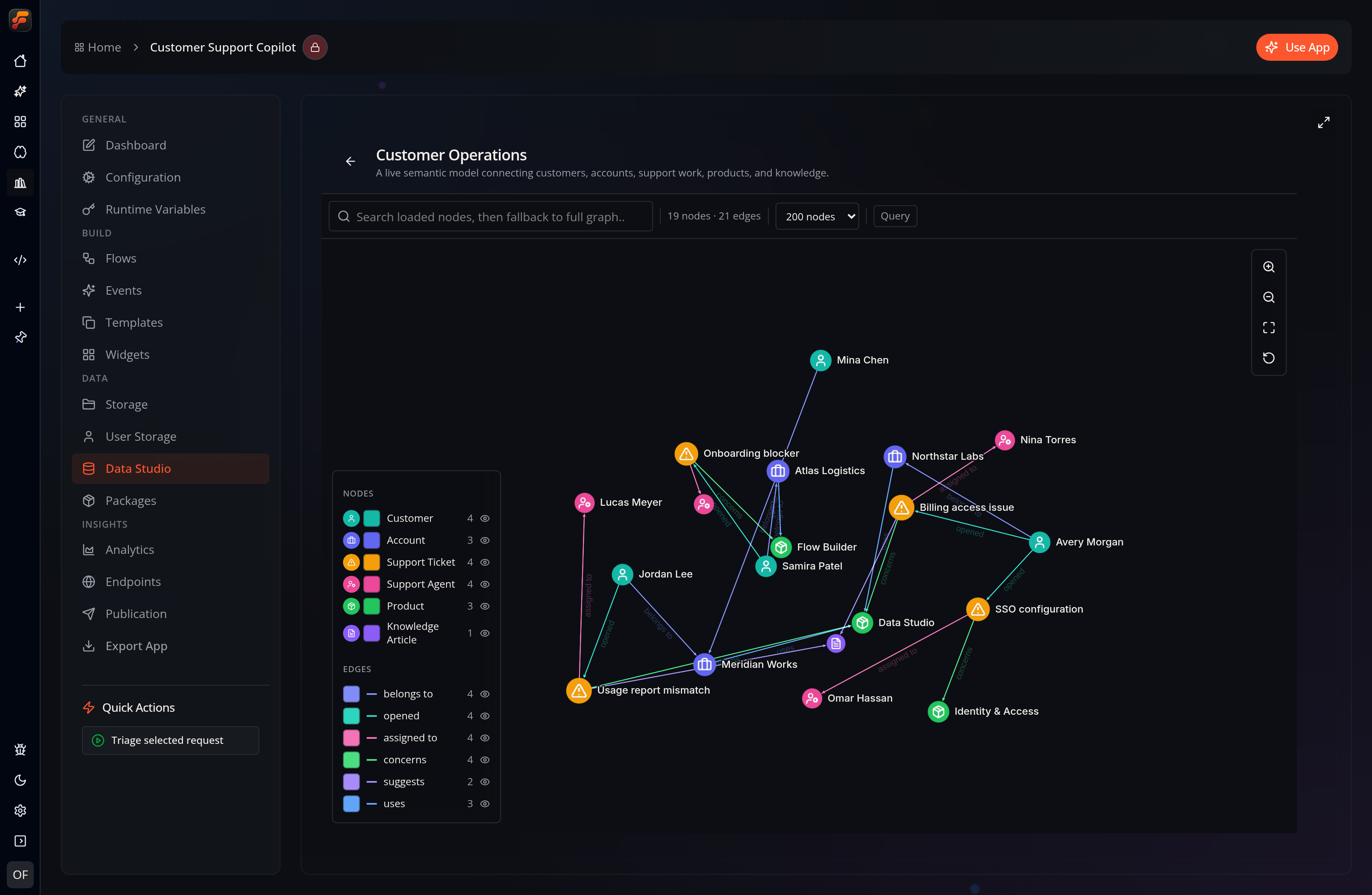 The live Customer Operations knowledge graph showing customers, accounts, support tickets, agents, products, knowledge articles, and their typed links